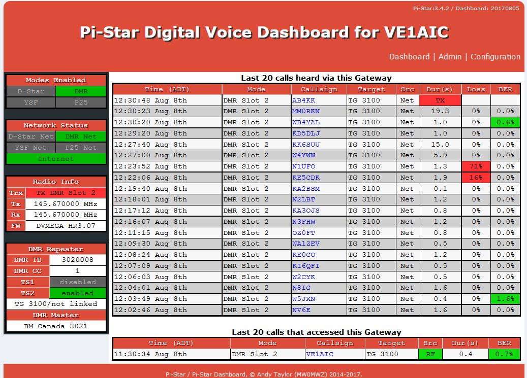 PI-Star Dashboard VE1AIC Hotspot